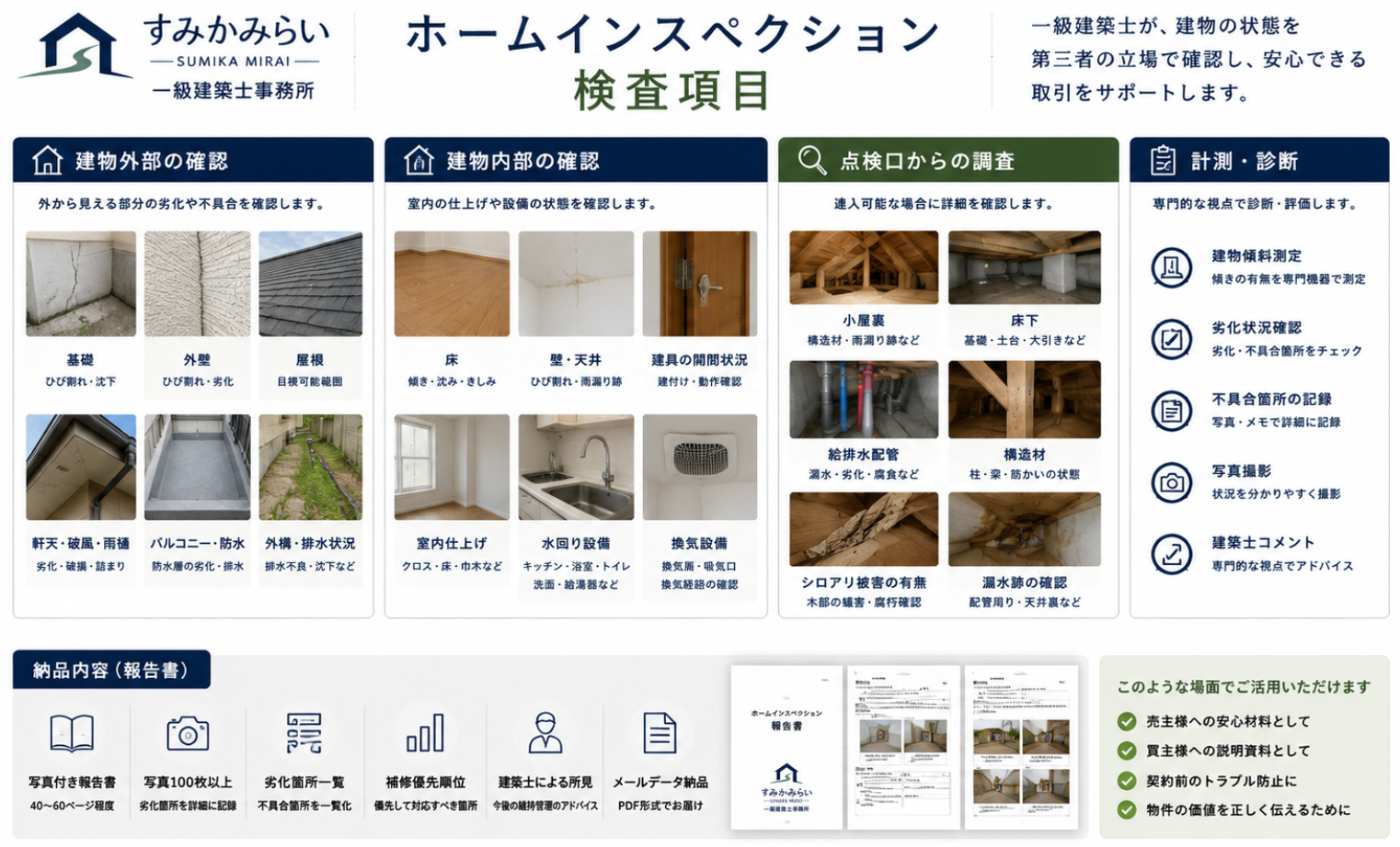 ホームインスペクションの検査項目。基礎、外壁、屋根、床、壁、天井、建具、水回り、小屋裏、床下、給排水配管、構造材などを確認